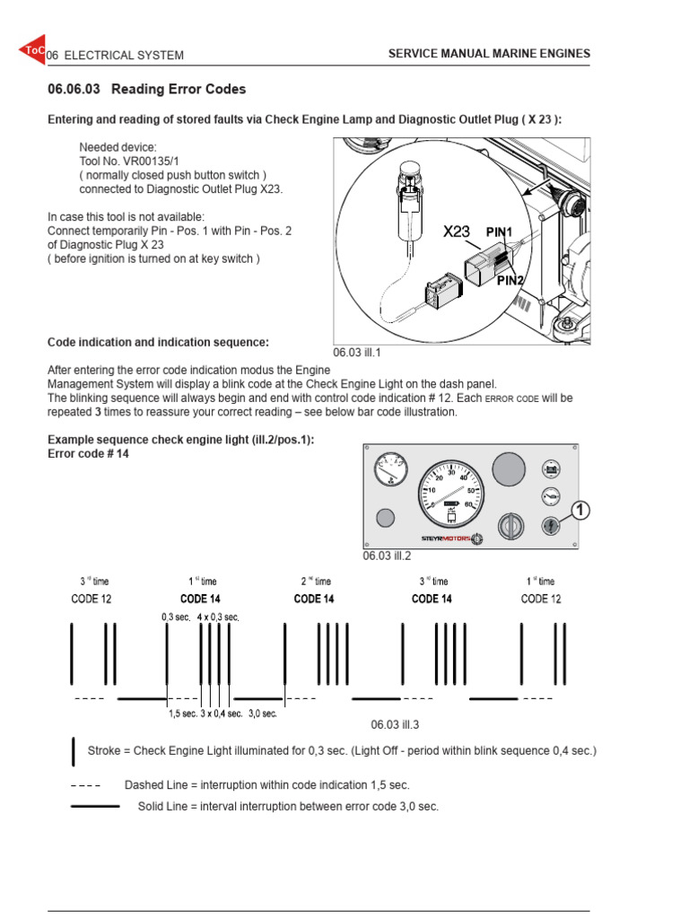 Steyr MO_Blink_Codes PDF Relay Ignition System