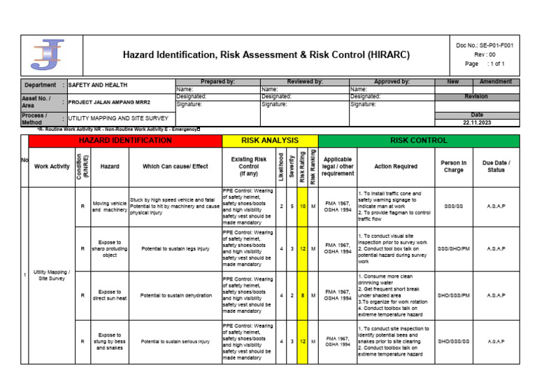 Site Risk Assessment for Utility Work | PDF | Risk | Personal ...