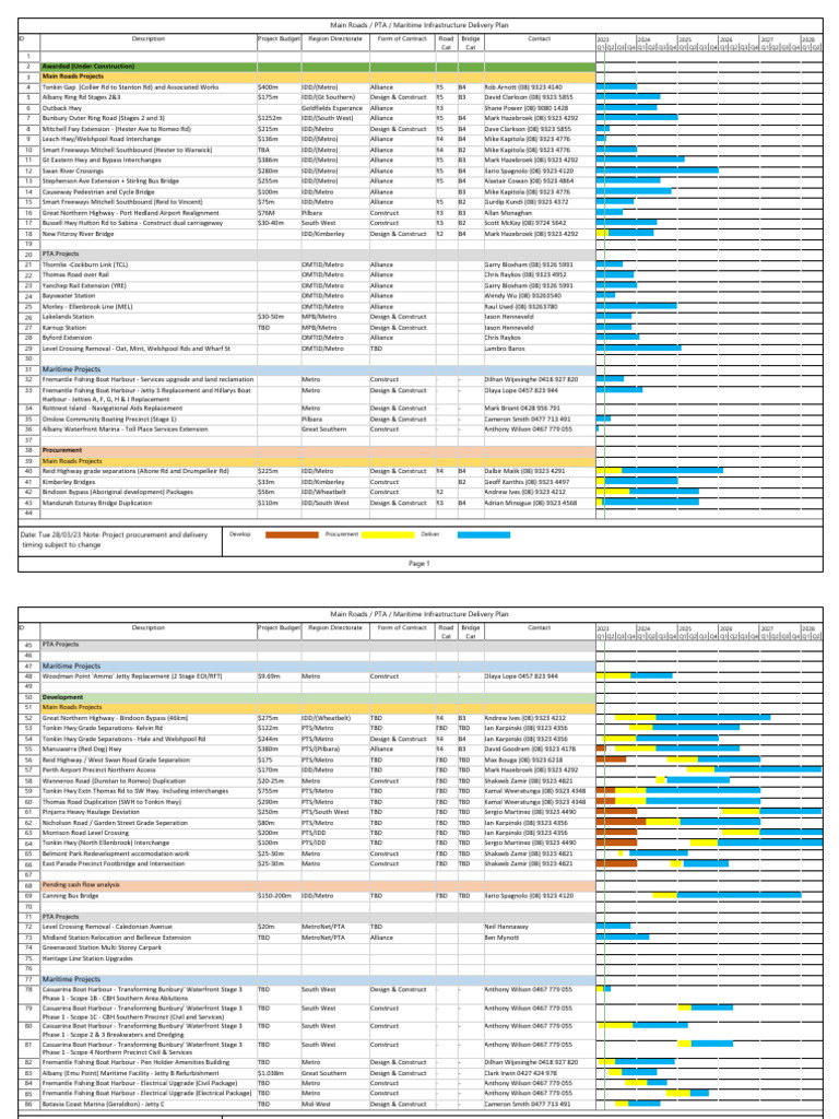Perth Infrastructure Delivery Overview | PDF | Transport | Transport ...