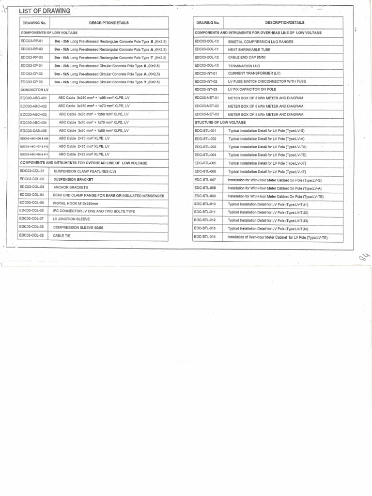 Simple Drawing Materials From Edc Pdf