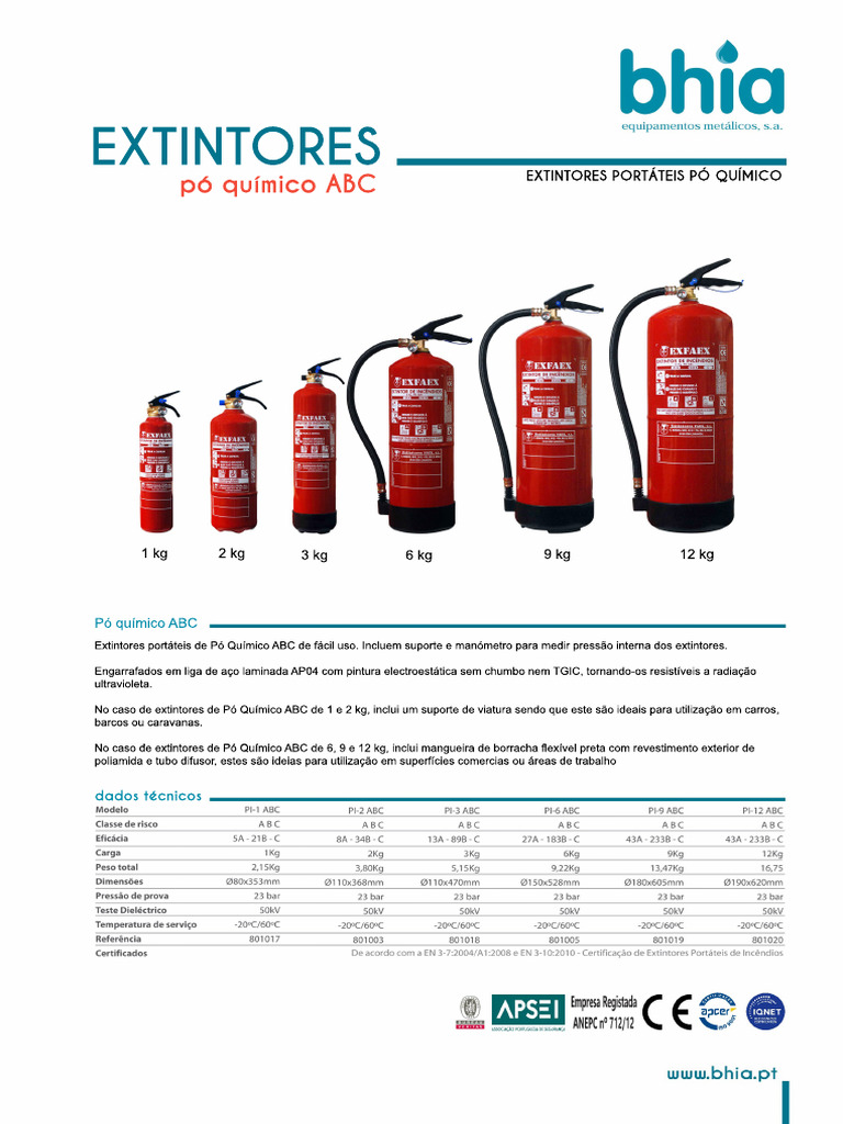 Extintores Portáteis de Pó Químico ABC | PDF