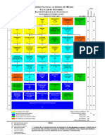 HTTPSWWW - Ingenieria.unam - Mxprogramas AcademicoslicenciaturaComputacion2023mapa Curricular Computacion 2023 PDF