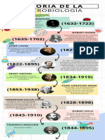 Historia de La Microbiología