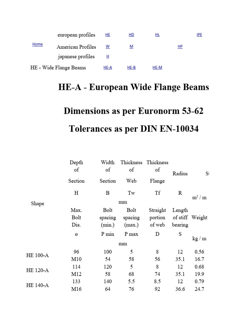 EN 10034 Wide Flange Beams Guide | PDF | Area | Engineering Tolerance