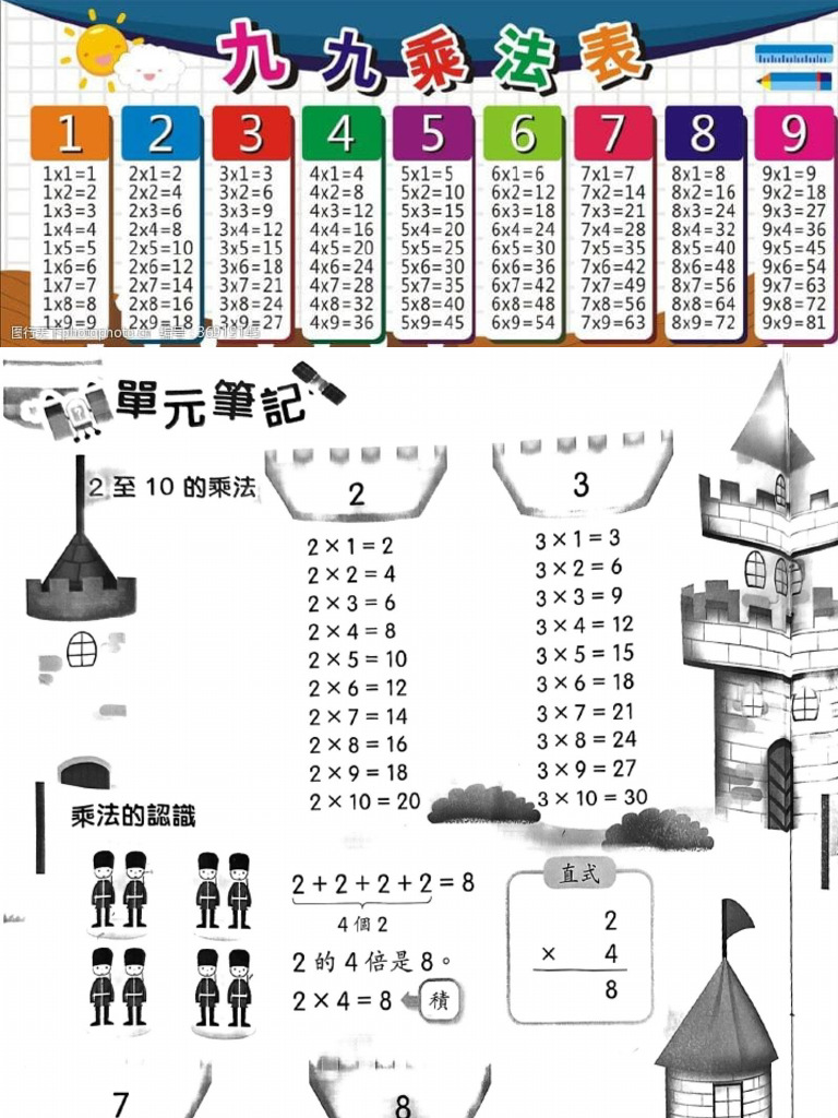 乘數表 | PDF