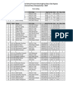 Final Ranking Divisional 2024