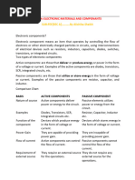 FEE UNIT4 Electronic Components PDF