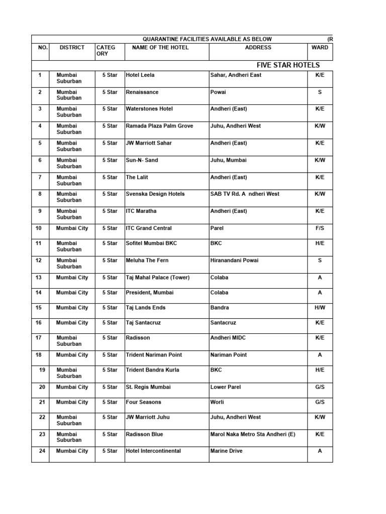 5-star-hotel-excel-pdf-mumbai-buildings-and-structures