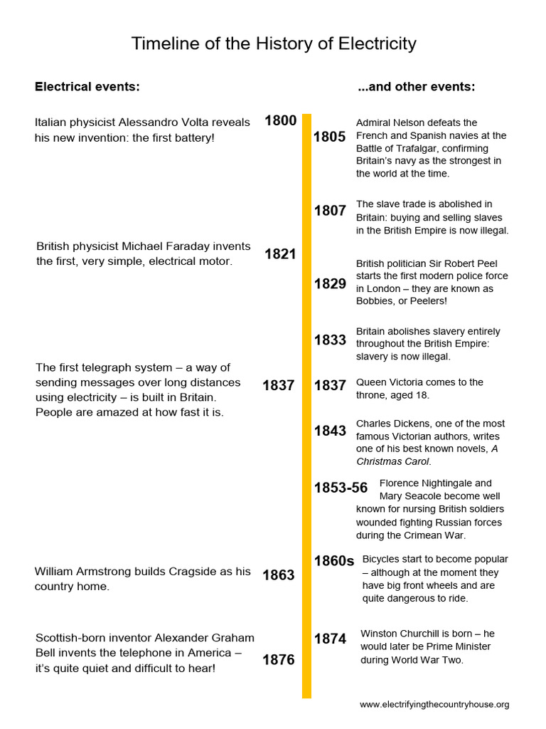 Timeline of Electricity | PDF | United Kingdom | Wright Brothers