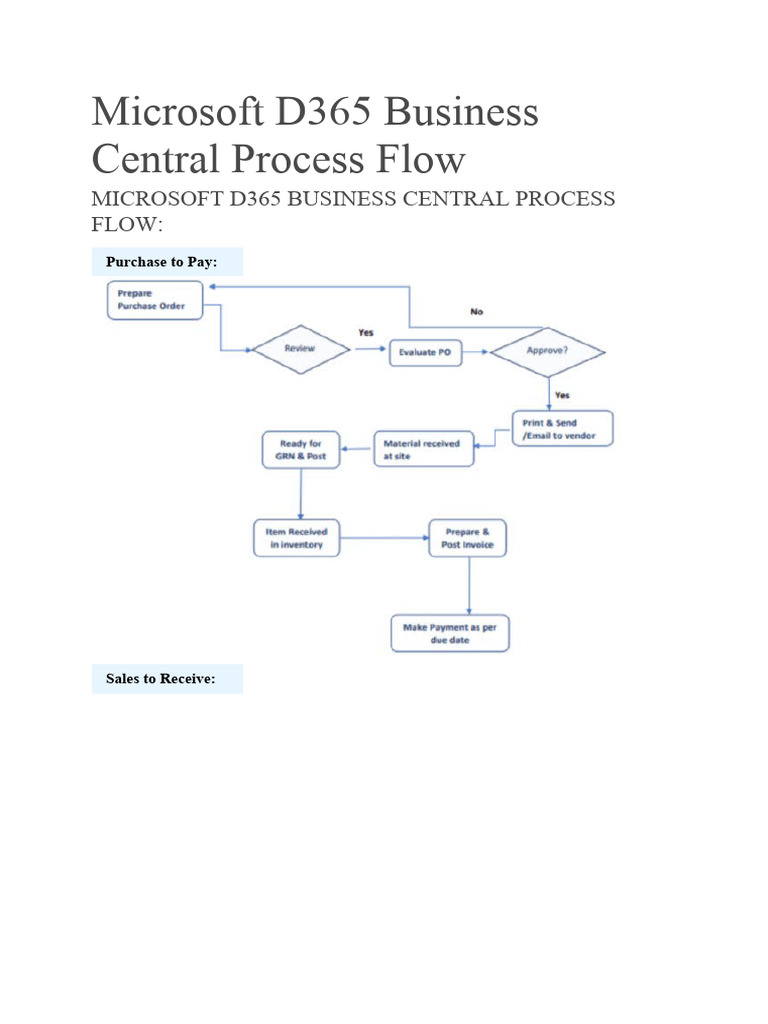 MS D365 BC Process Flow | PDF