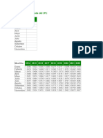 Variación Acumulada Del IPC