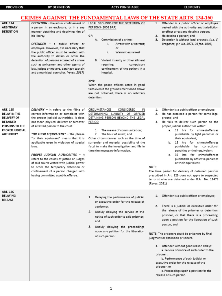 ELEMENTS Art. 124-142 Crim Law 2 | PDF | Detention (Imprisonment ...