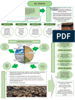 Infografia Suelo