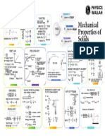 Mechanical Properties of Solids - Mind Map - Arjuna NEET 2.0 2024