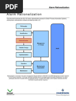 Alarm Rationalization