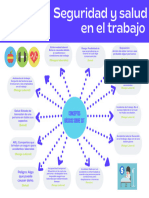 Conceptos Básicos SST de Nicolás Bermúdez