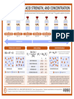 A Guide To Acids Acid Strength and Concentration