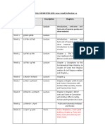 Legal Prof 2.1 Revised Module Planner 2024 PDF