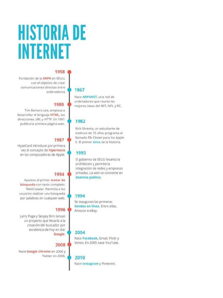Historia Del Internet | PDF