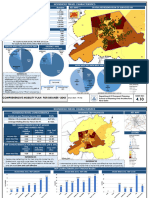 Household Travel Characteristics: Number Spatial Representation of Surveyed HH Key Map