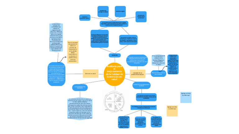 Auditoria Para El Mejoramiento De La Calidad De La Atención En Salud