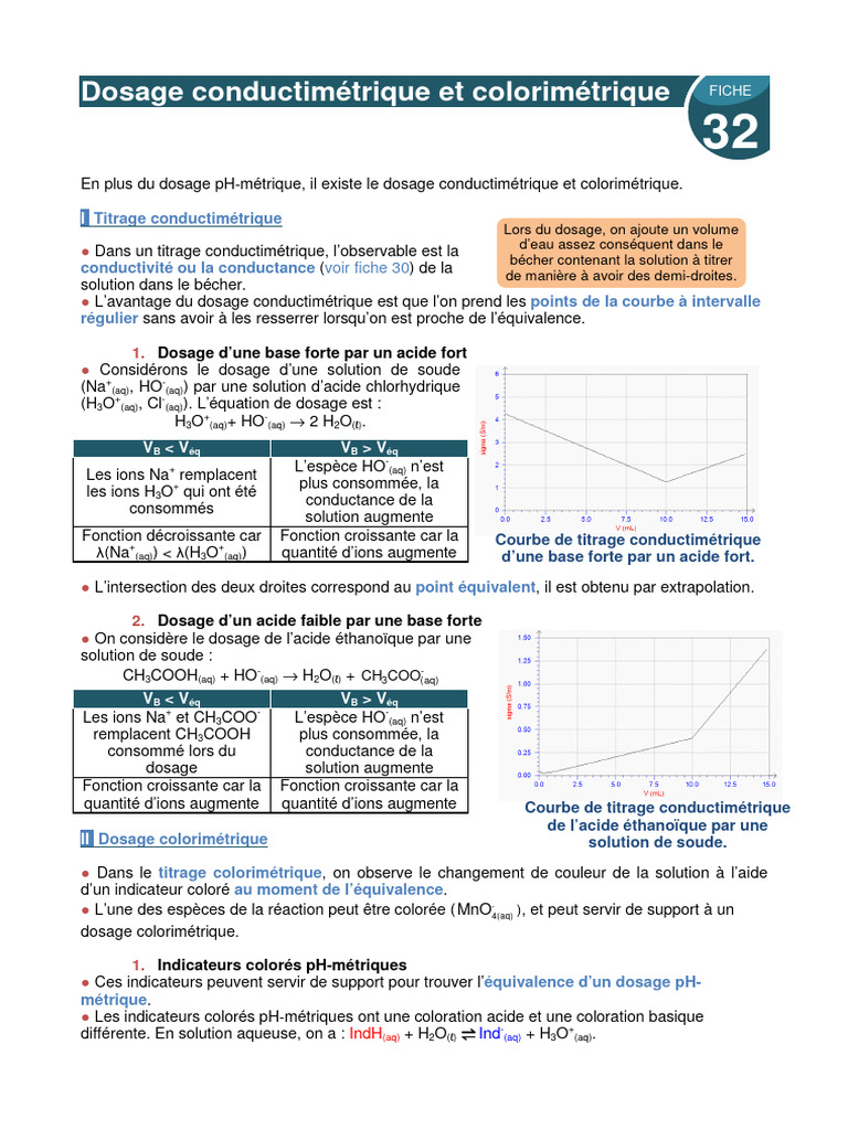 Fiche 32 Dosage Conductimetrique Et Colorimetrique | PDF | Titrage | Chimie