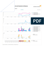 CPU & Memory & Alerts & Events & Status