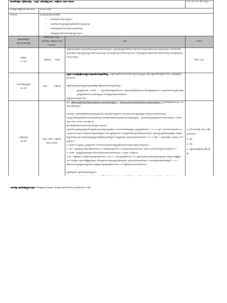 SESSION 1 Learning Styles | PDF