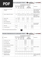 Pulsar AS 200 Periodic Maintenance and Lubrication Chart