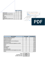 Analisis Quejas Asociados