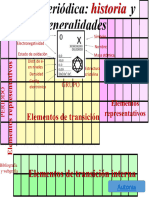 General Tabla Periódica de Los Elementos