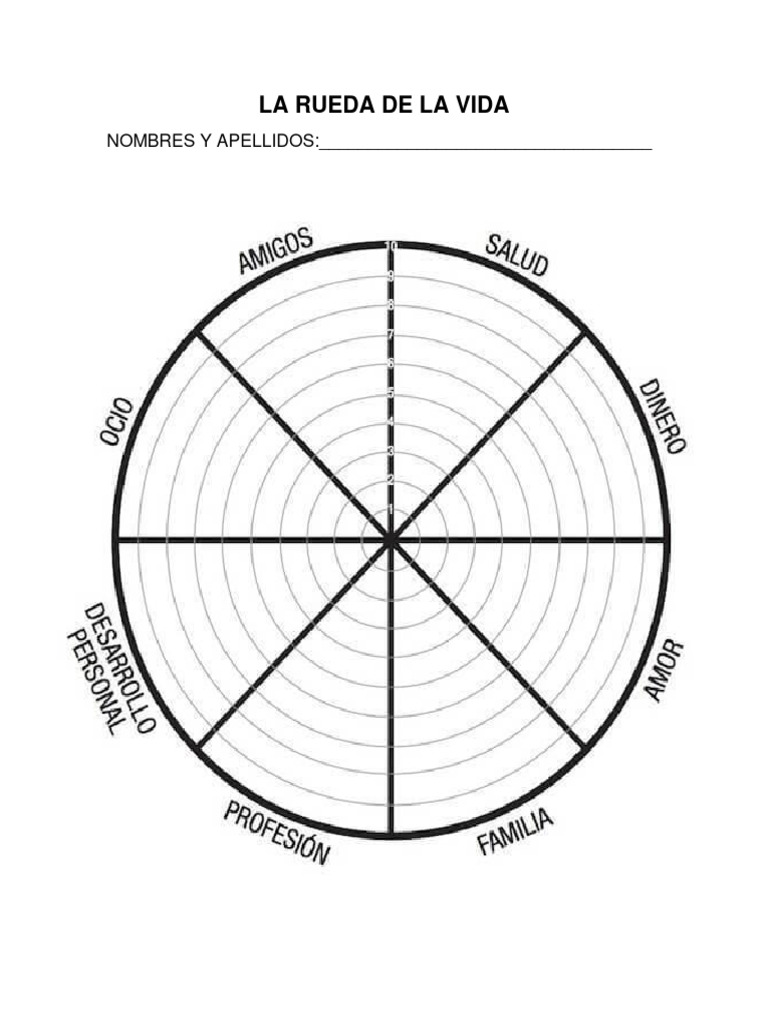 La rueda de la vida pdf
