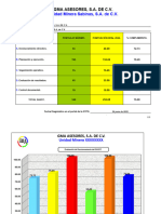 Grafico Sasst Ejemplo