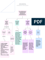 Mapa Conceptual Mireya