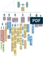 Diagrama en Blanco