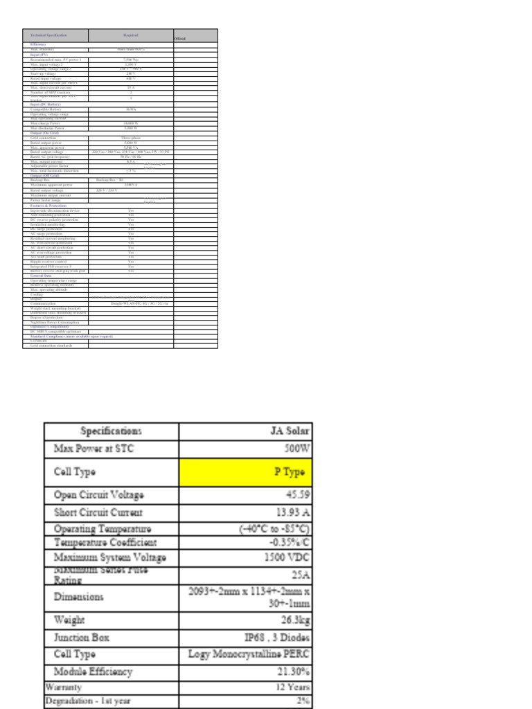 Specification Solar PV and Inverter | PDF | Alternating Current ...