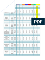 Area A Full Practicas N°6