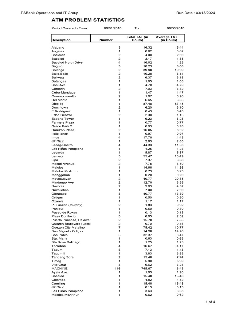 Atm mis report problem pdf companies of the philippines economy