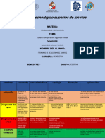 Cuadro Comparativo 2da Unidad Ramirez Ramirez Fernando de Jesus