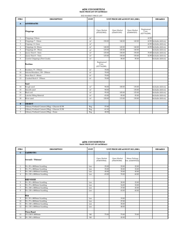 2022 Market Price List - PRINT | PDF | Paint | Tile