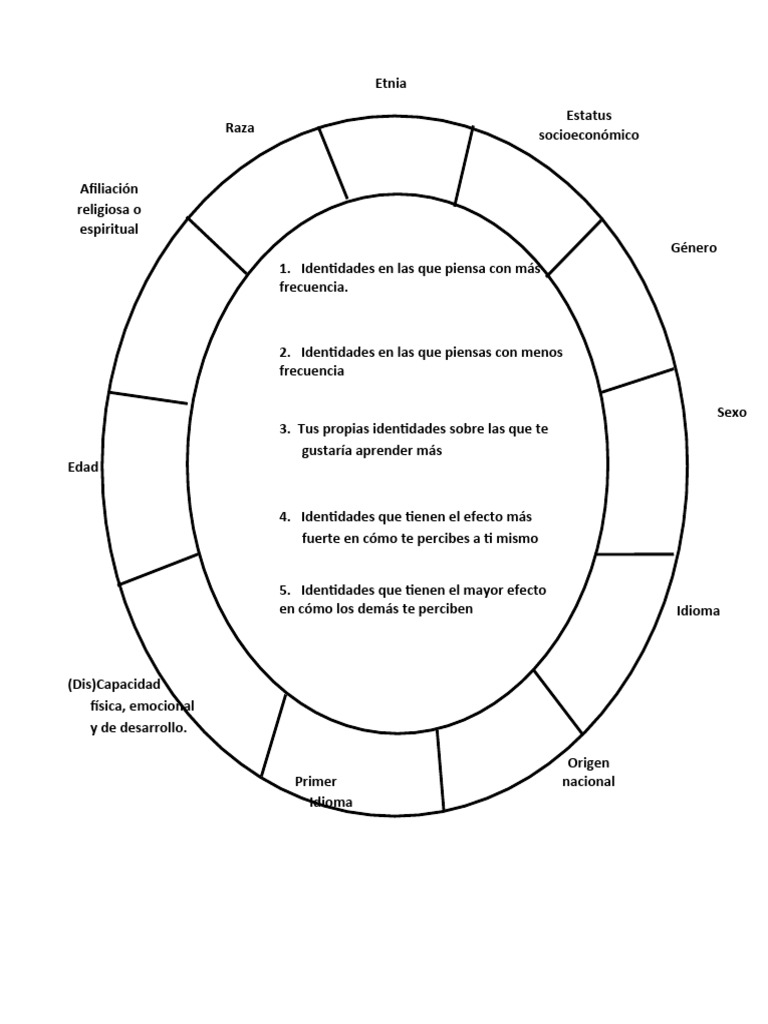 Identity Wheel Handout (1) | PDF | Cognición | Conceptos psicologicos