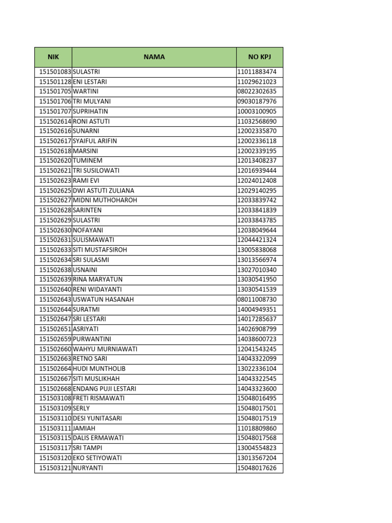 Kpj Update Okt 2021 Pdf