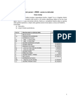 Direktni Porezi-Porez Na Dohodak - Case Study - Toni Čičak