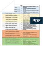 Lista de Grupos y Temas de Vinculacion