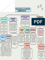 Colorful Clean Project Planning Concept Map Graph