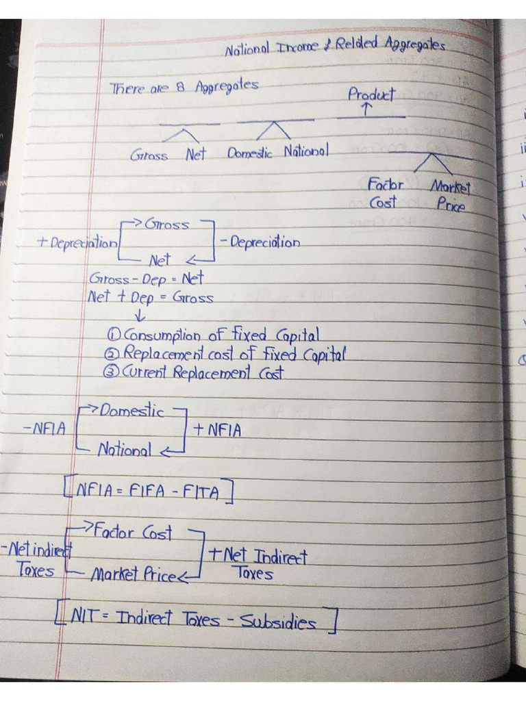 Economics Notes | PDF
