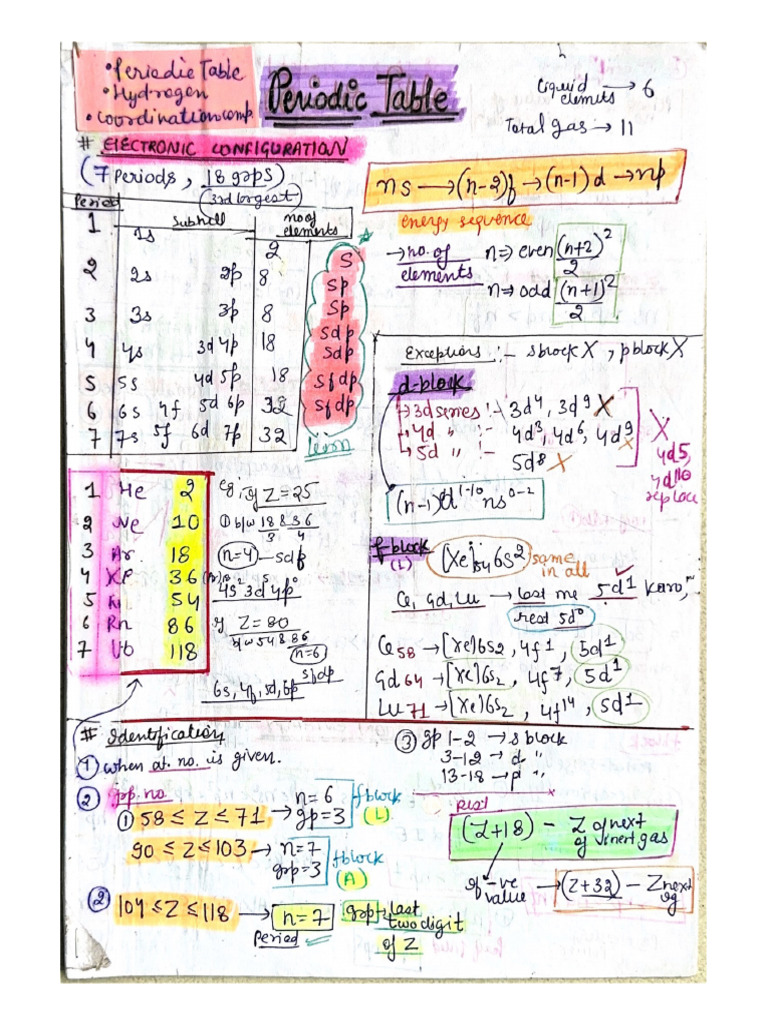 1 1 WHAT IS INORGANIC CHEMISTRY visual data 5