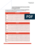 Table 2: Changes in Numbers of Species in The Threatened Categories (CR, EN, VU) From 1996 To 2017 (IUCN Red List Version 2017-3) For The Major Taxonomic Groups On The Red List