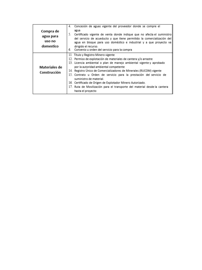 Requisitos para Compra de Agua y Materiales | PDF | Tecnología