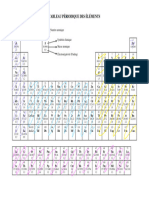 Tableau Périodique